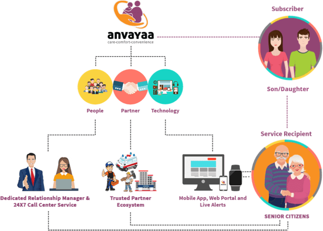 People Partner Technology Ecosystem